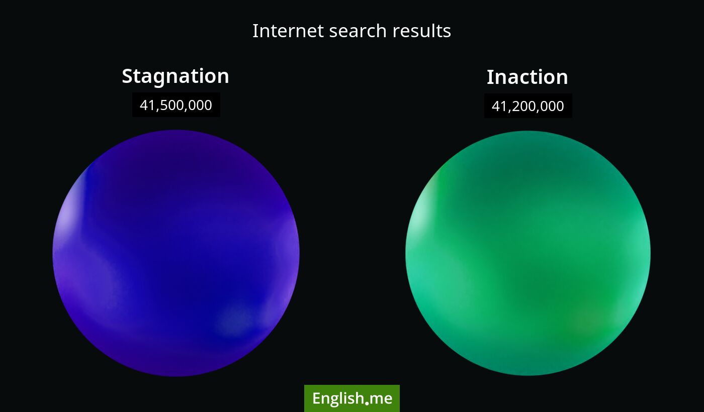 Internet search results for stagnation) and inaction
