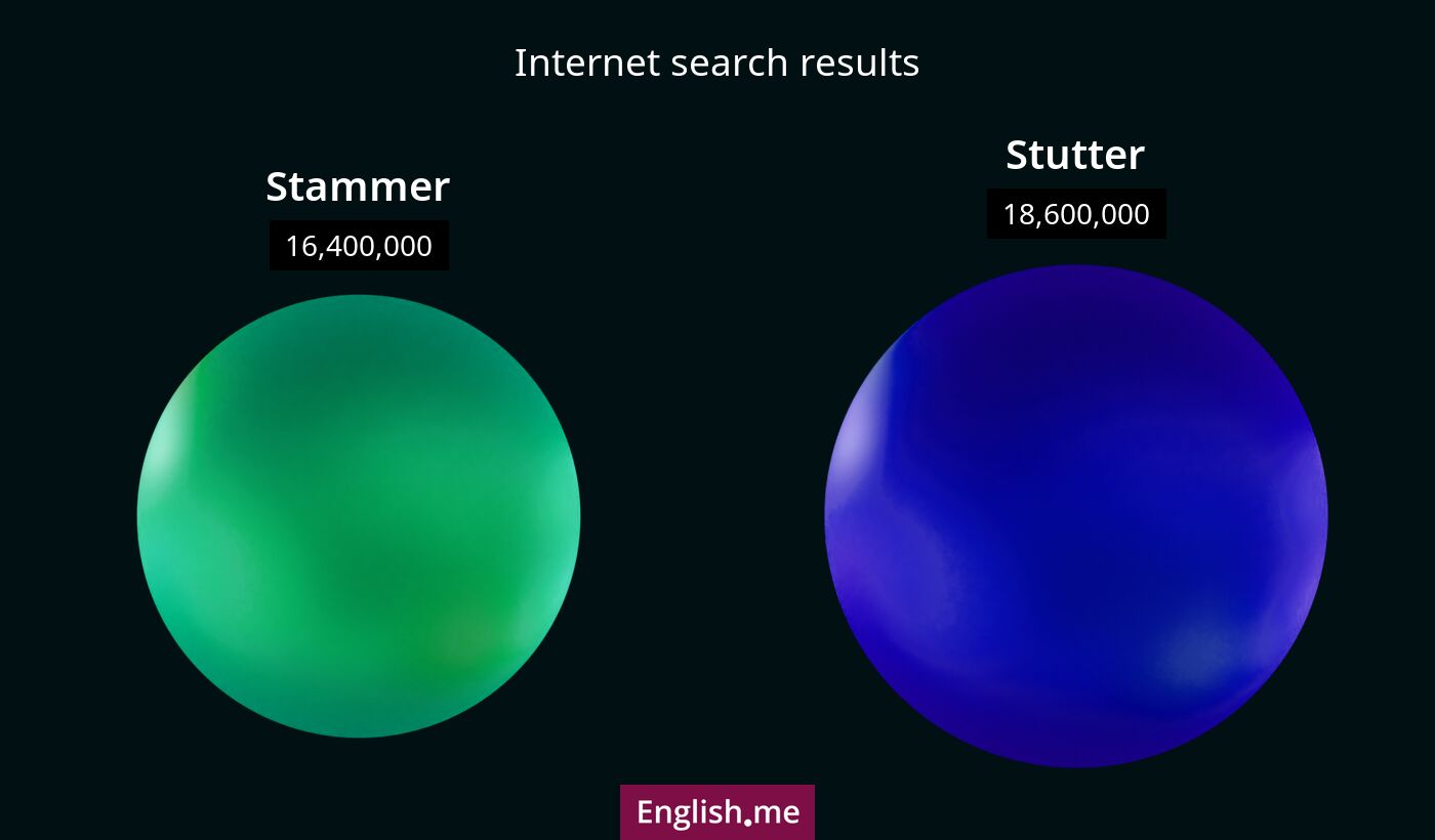 Internet search results for stammer) and stutter