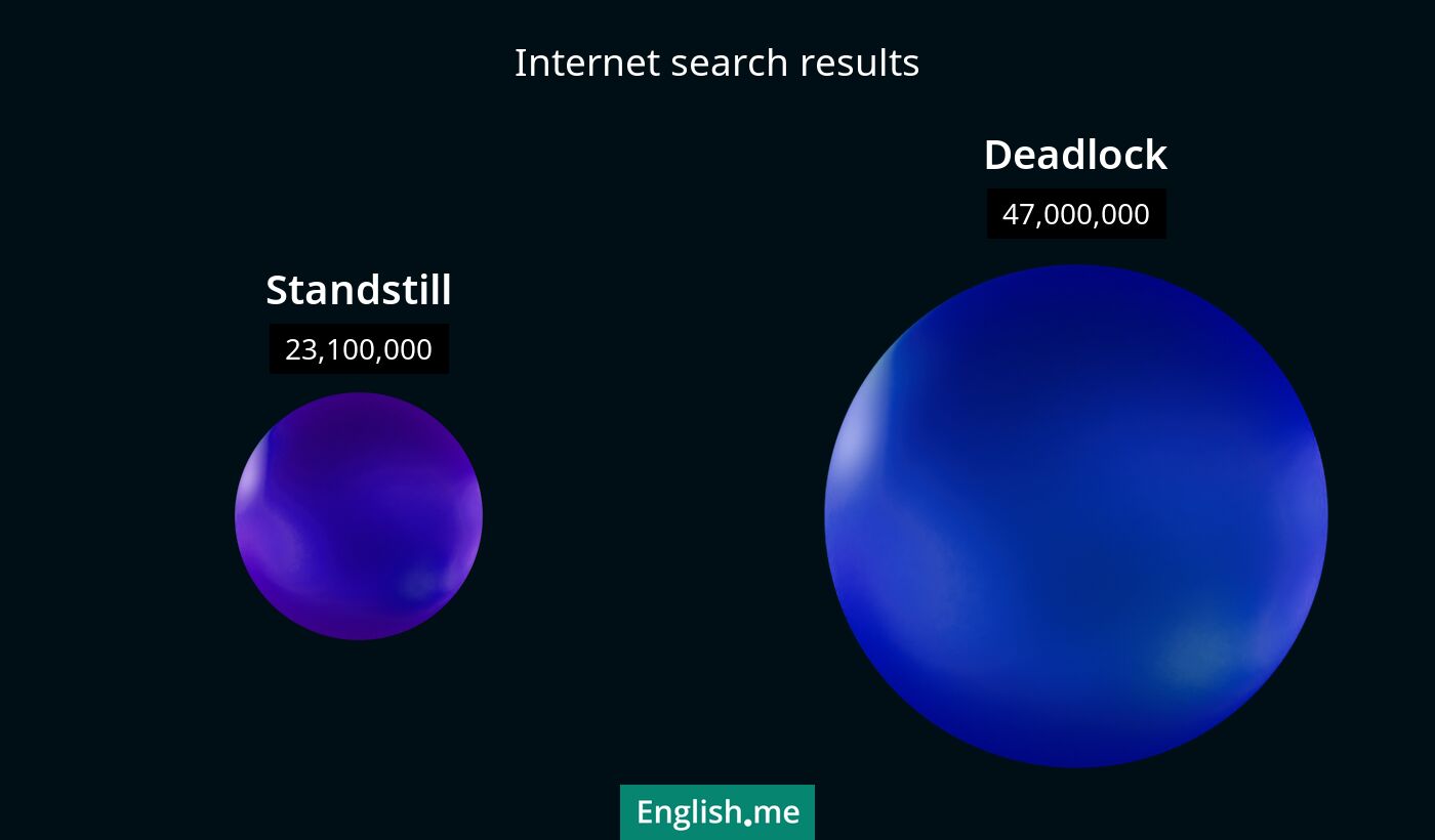 Internet search results for standstill) and deadlock
