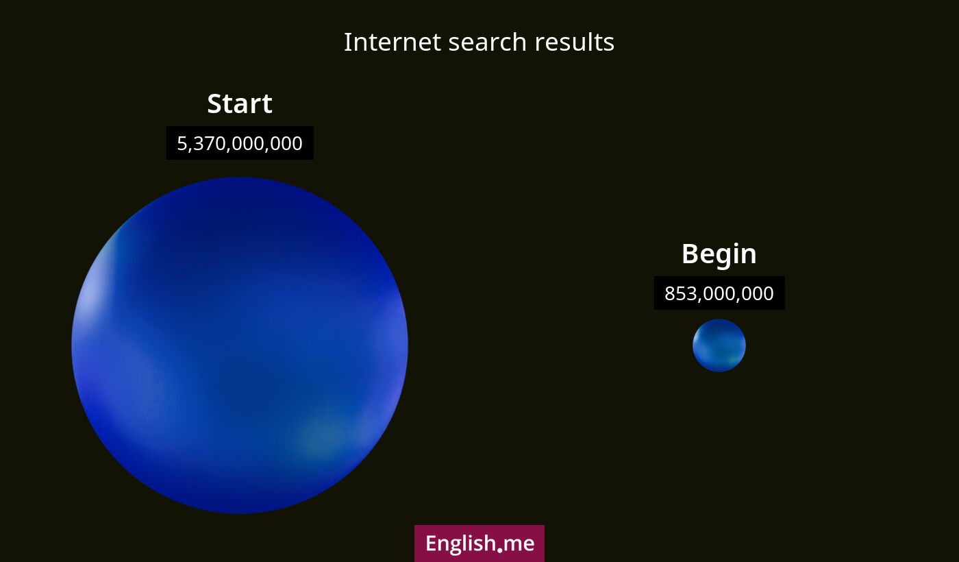 Internet search results for start) and begin