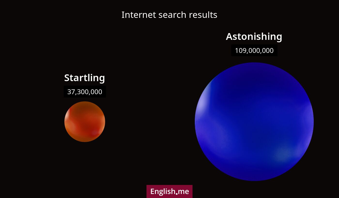 Internet search results for startling) and astonishing