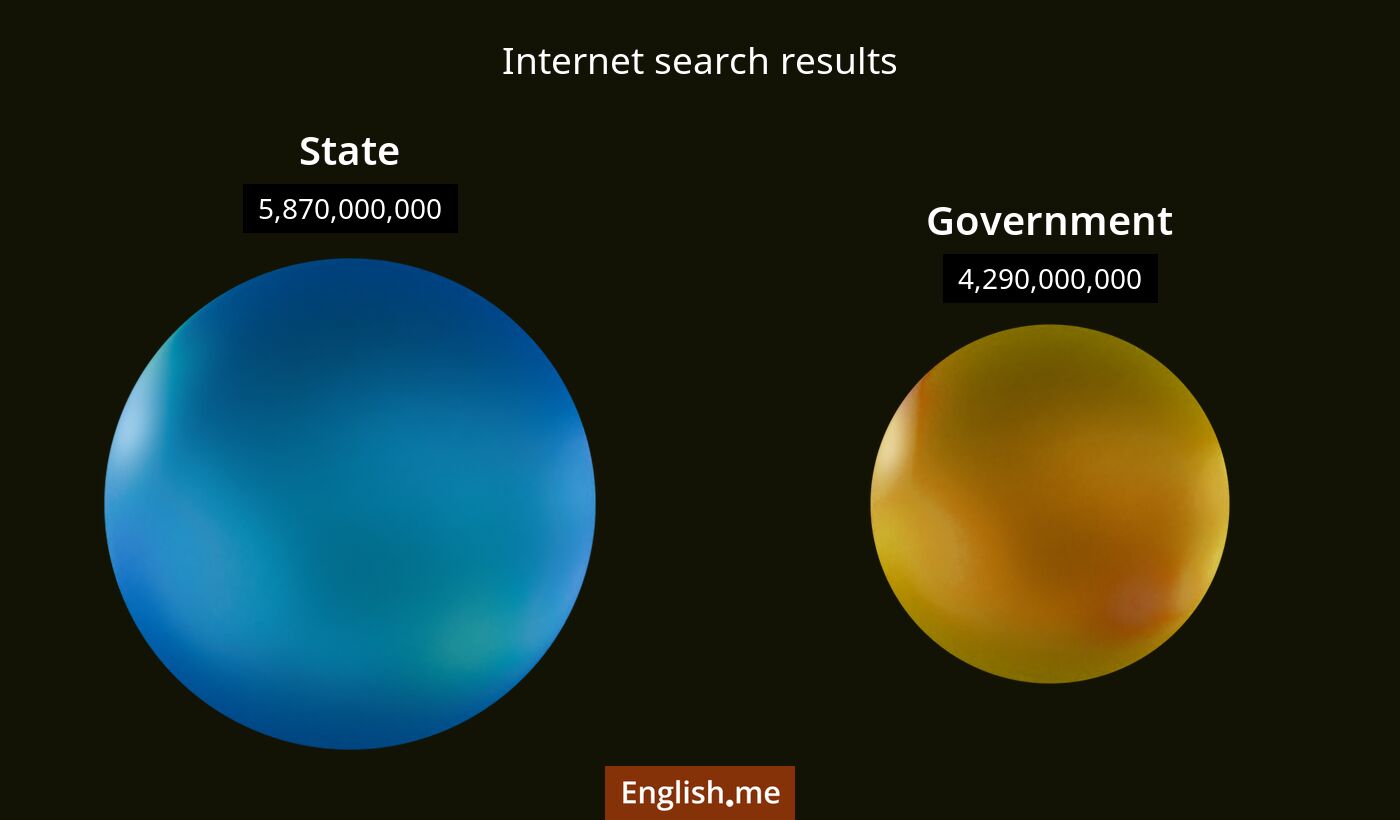 Internet search results for state) and government