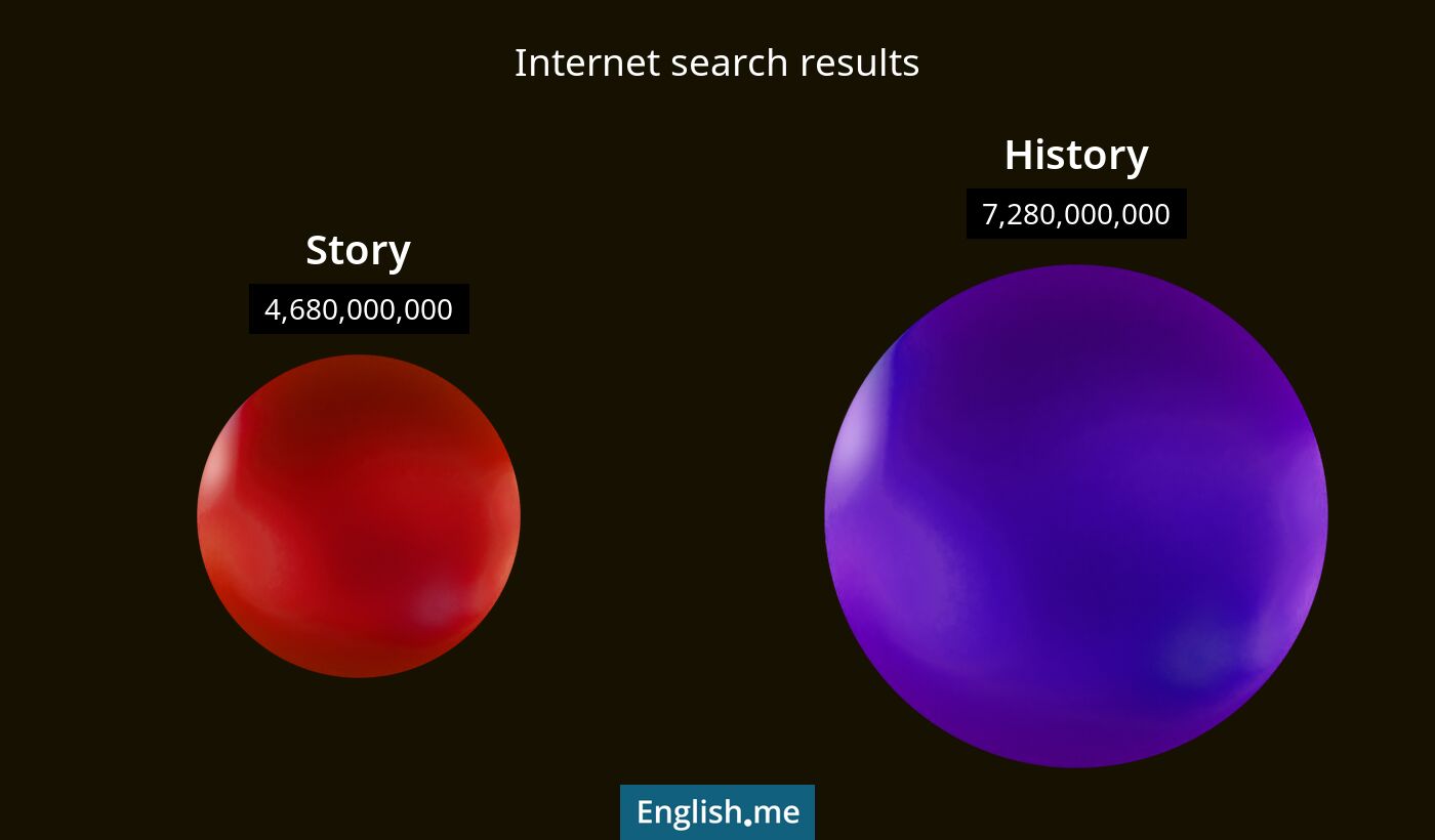 Internet search results for story) and history