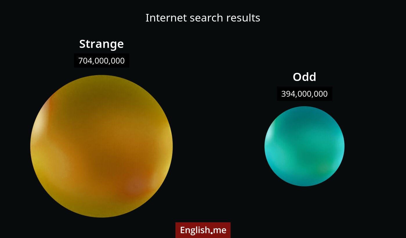 Internet search results for strange) and odd