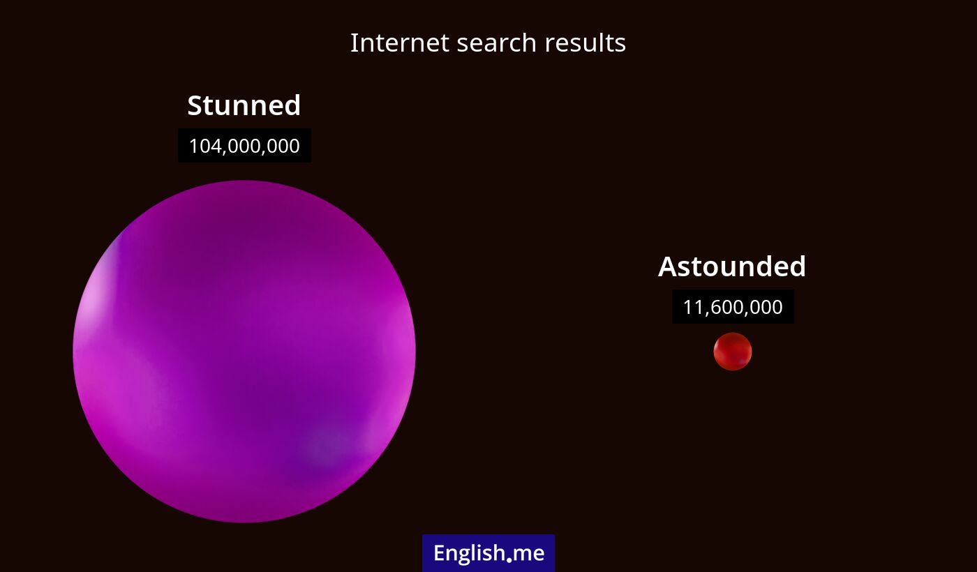 Internet search results for stunned) and astounded