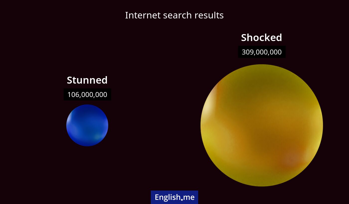 Internet search results for stunned) and shocked