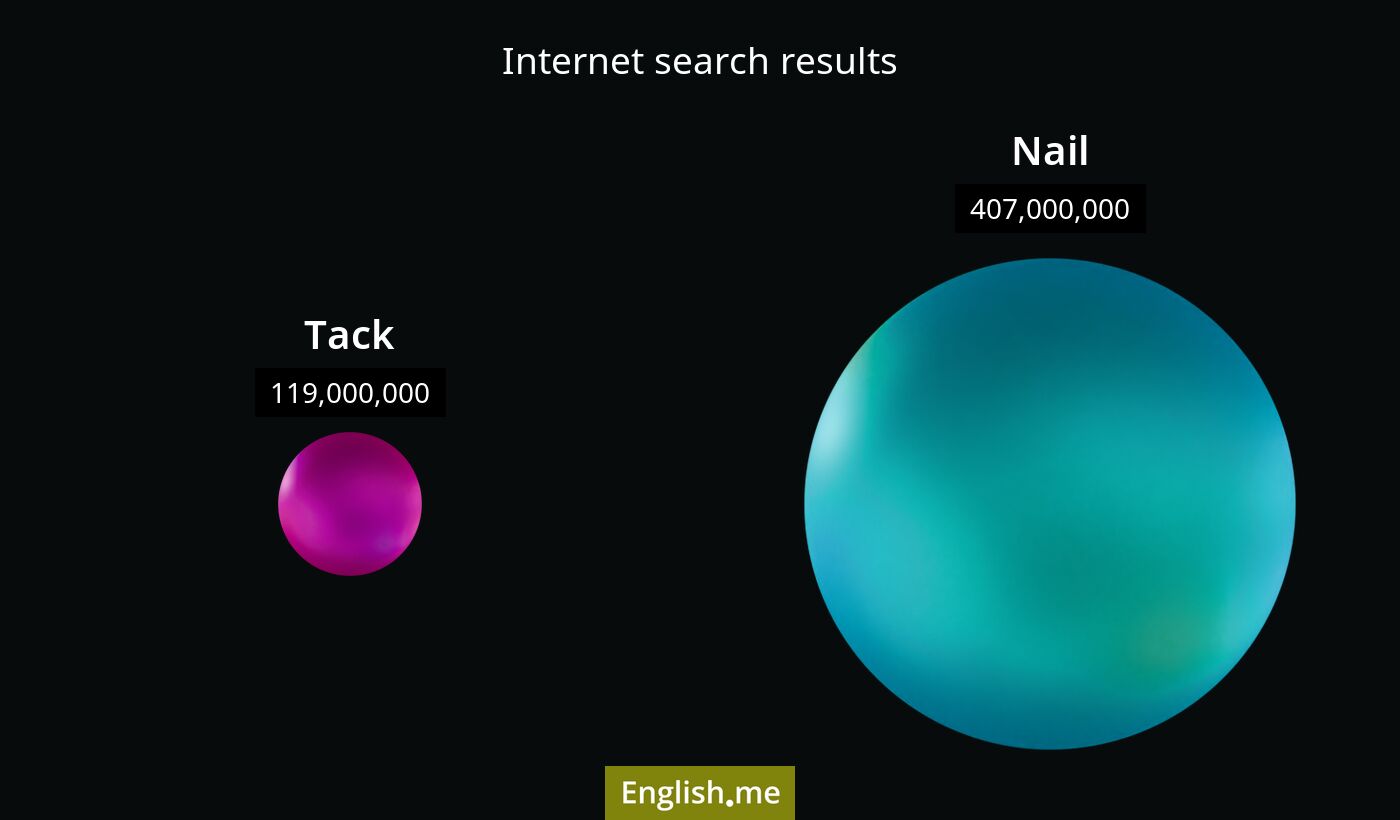Internet search results for tack) and nail