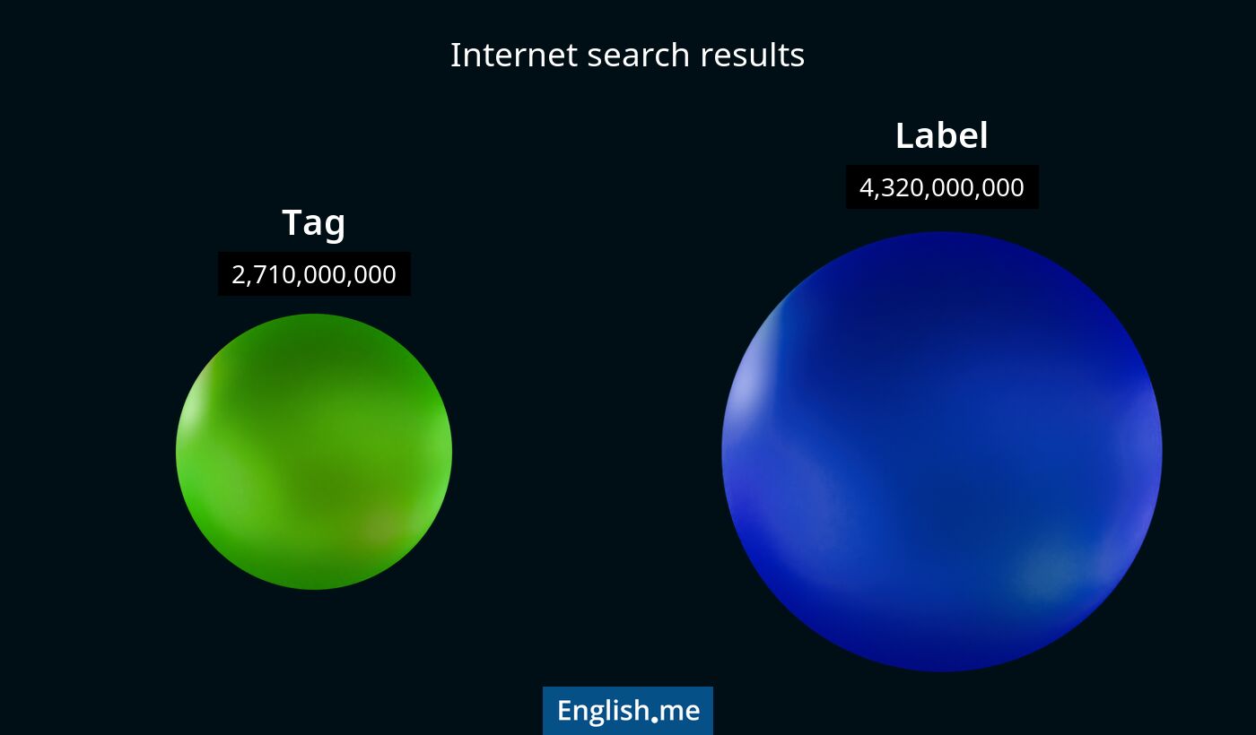 Internet search results for tag) and label