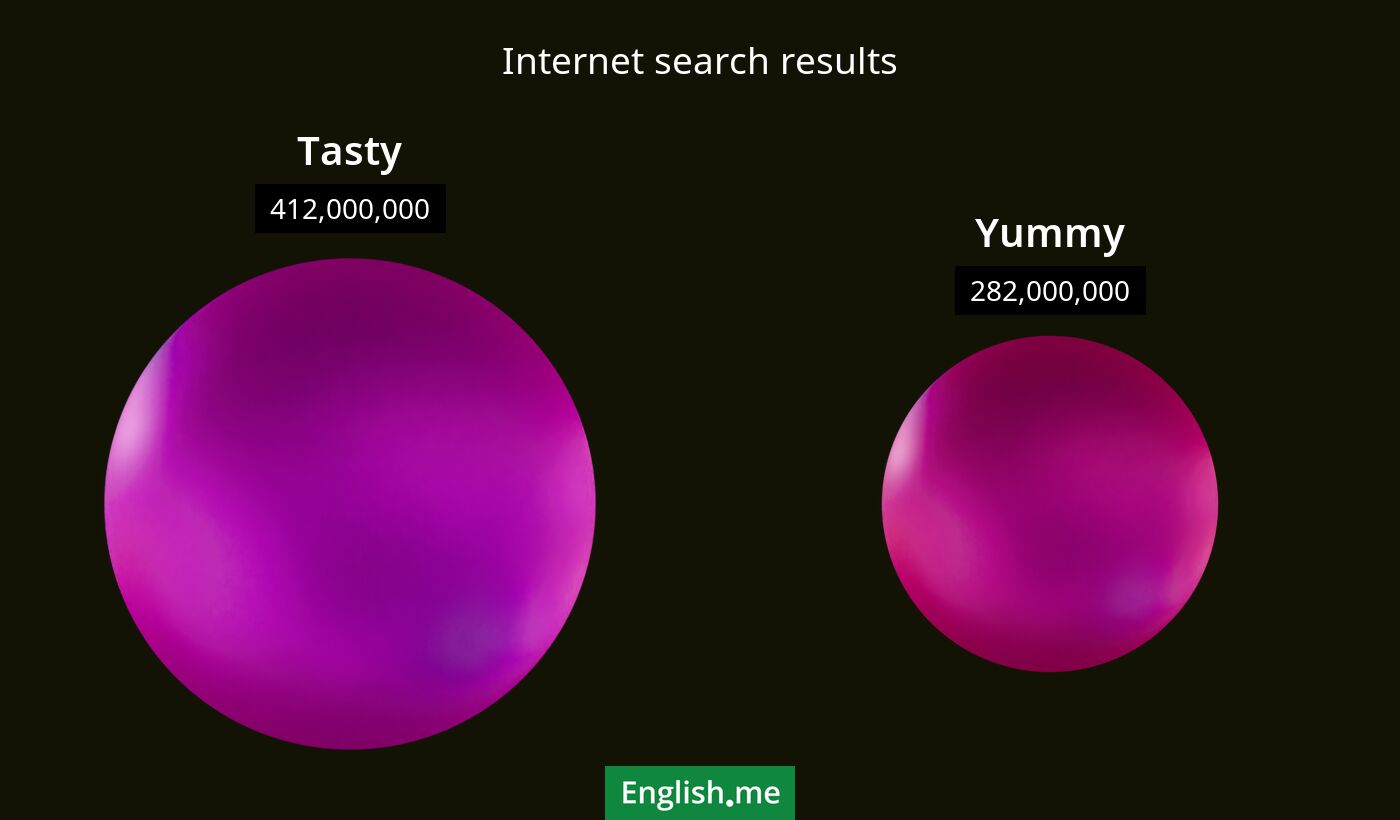 Internet search results for tasty) and yummy