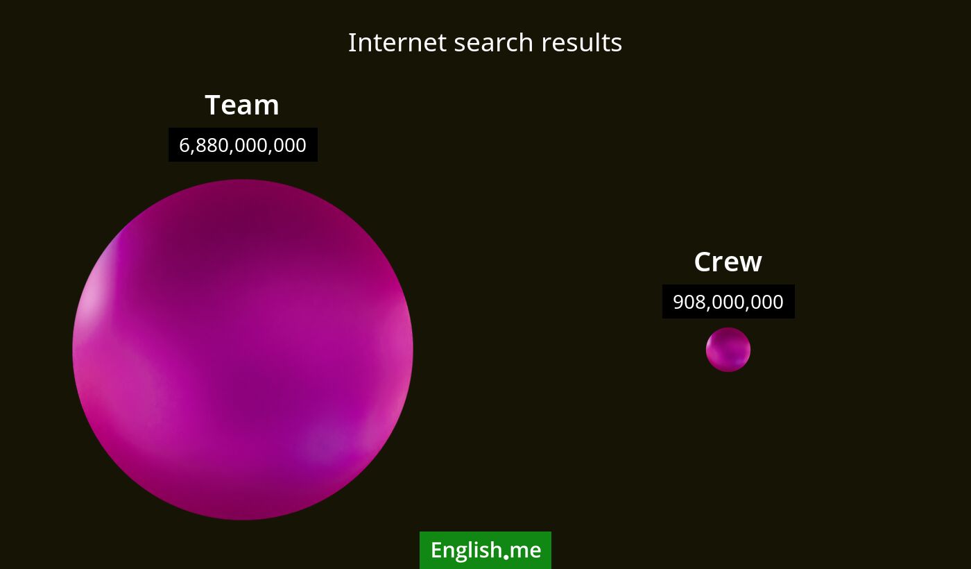 Internet search results for team) and crew