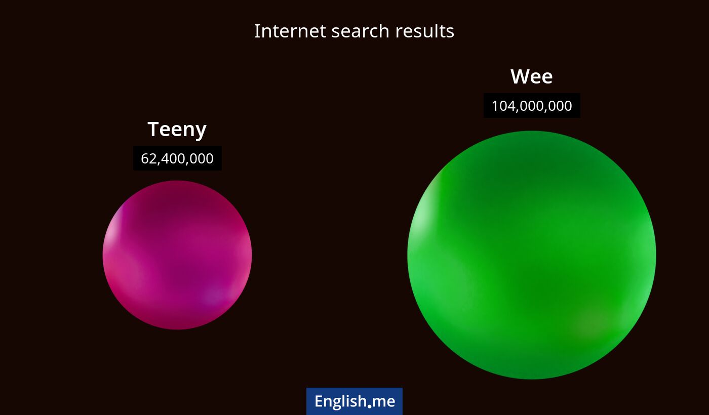 Internet search results for teeny) and wee