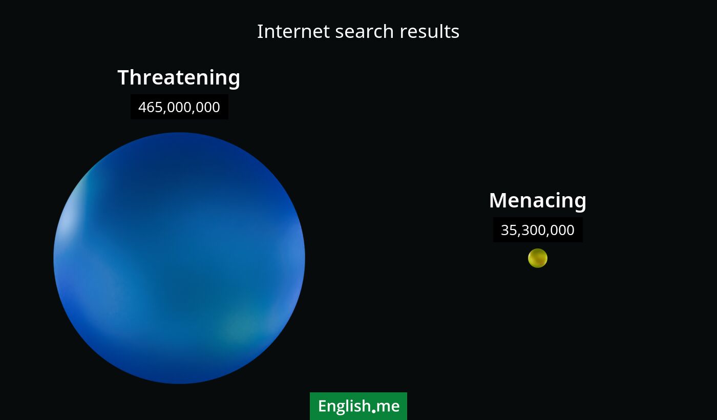 Internet search results for threatening) and menacing