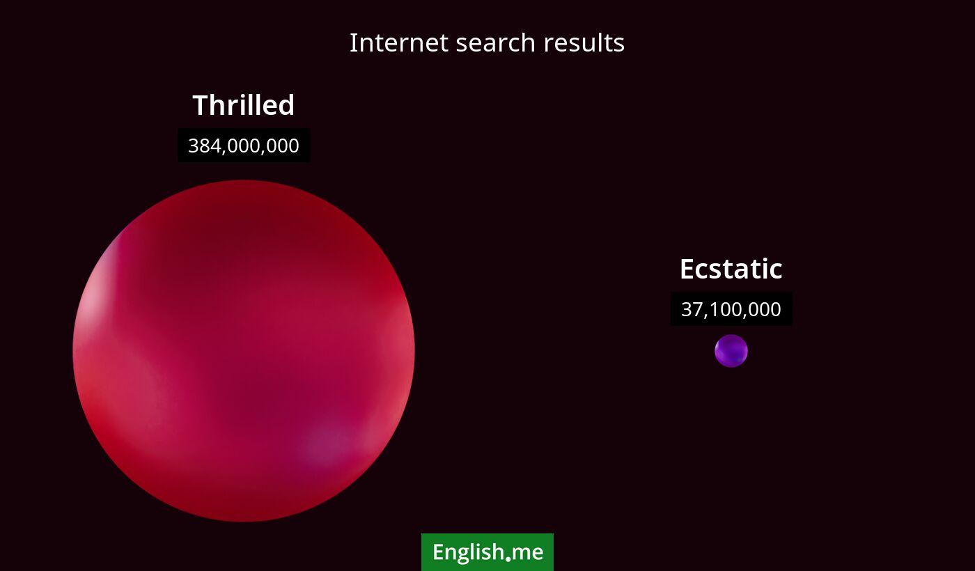 Internet search results for thrilled) and ecstatic