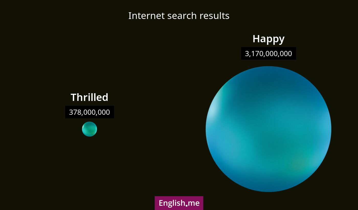 Internet search results for thrilled) and happy