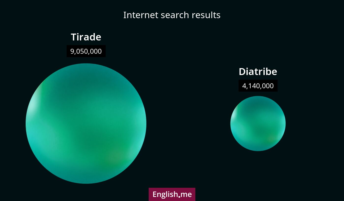 Internet search results for tirade) and diatribe
