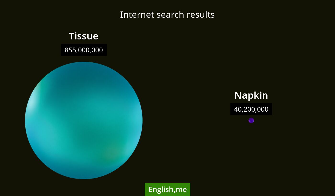 Internet search results for tissue) and napkin