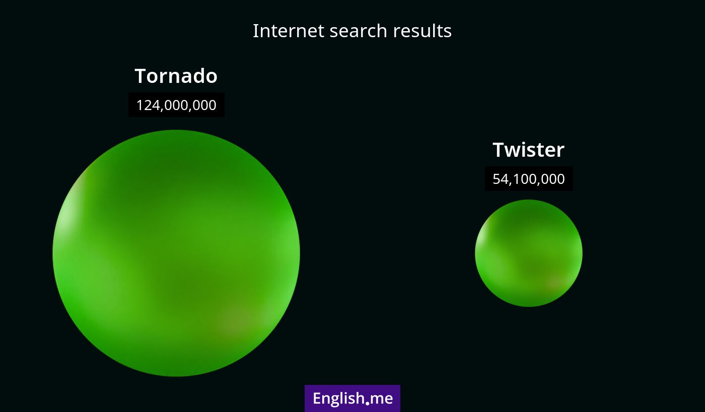 Internet search results for tornado) and twister
