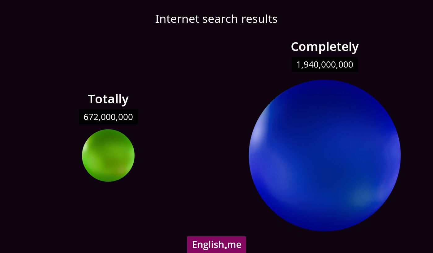 Internet search results for totally) and completely