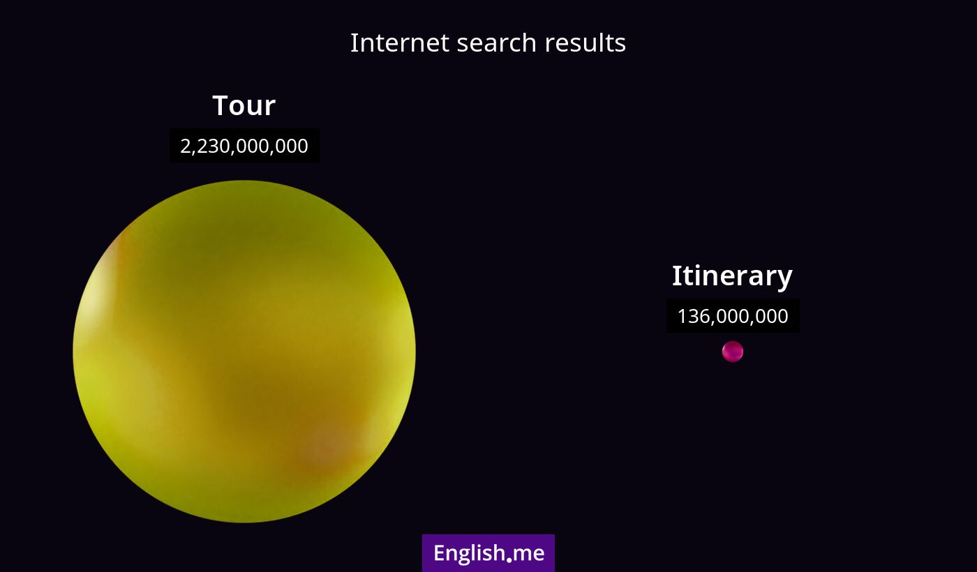 Internet search results for tour) and itinerary