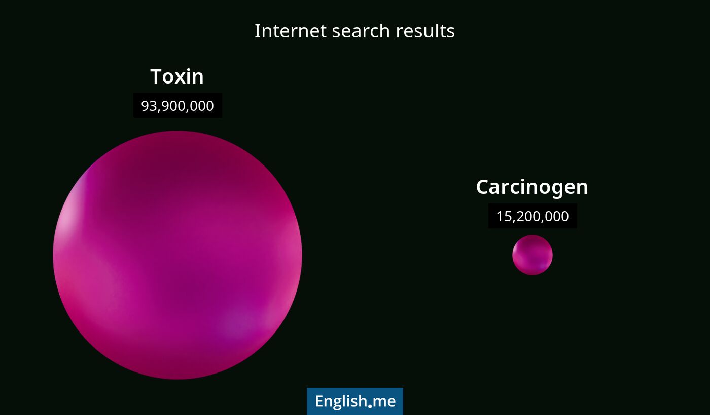 Internet search results for toxin) and carcinogen