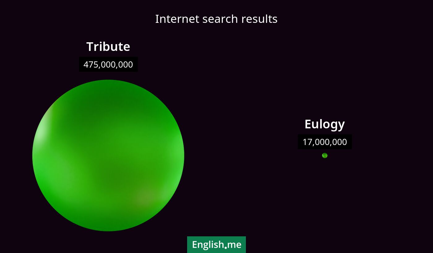 Internet search results for tribute) and eulogy