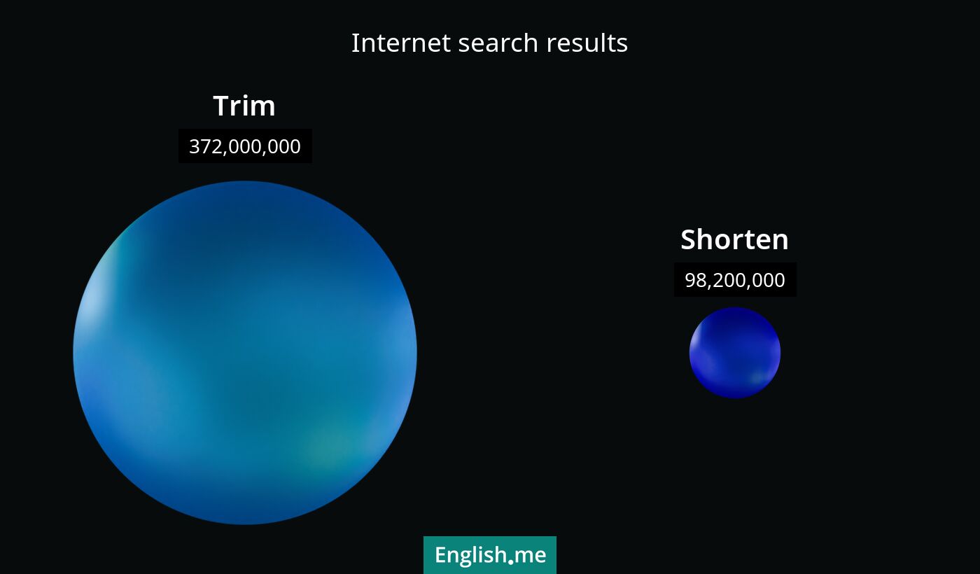 Internet search results for trim) and shorten