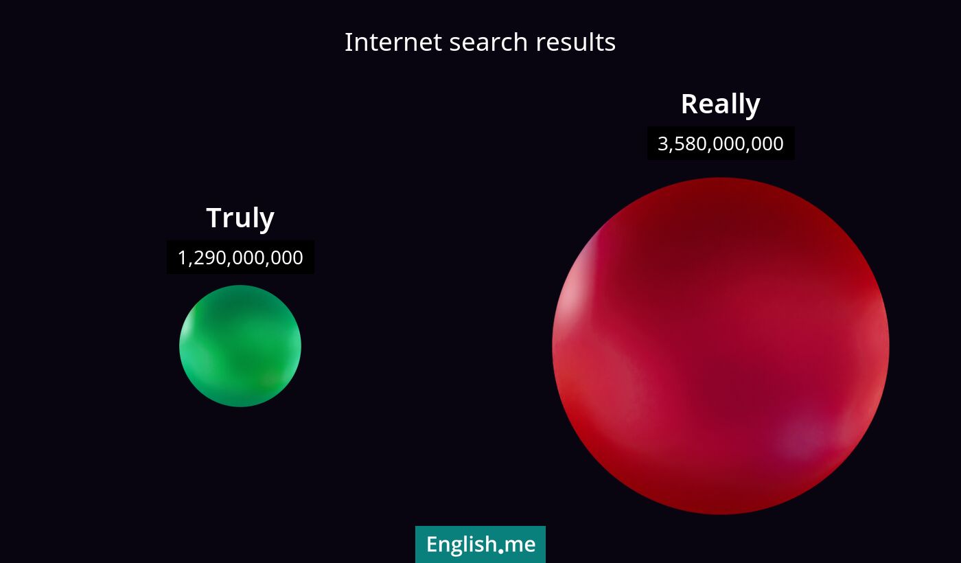 Internet search results for truly) and really