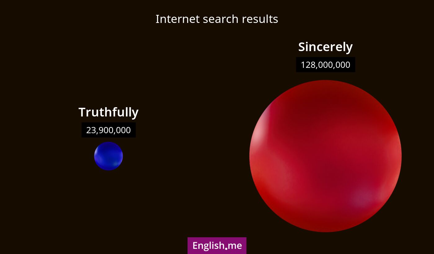 Internet search results for truthfully) and sincerely