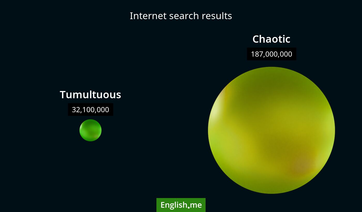 Internet search results for tumultuous) and chaotic