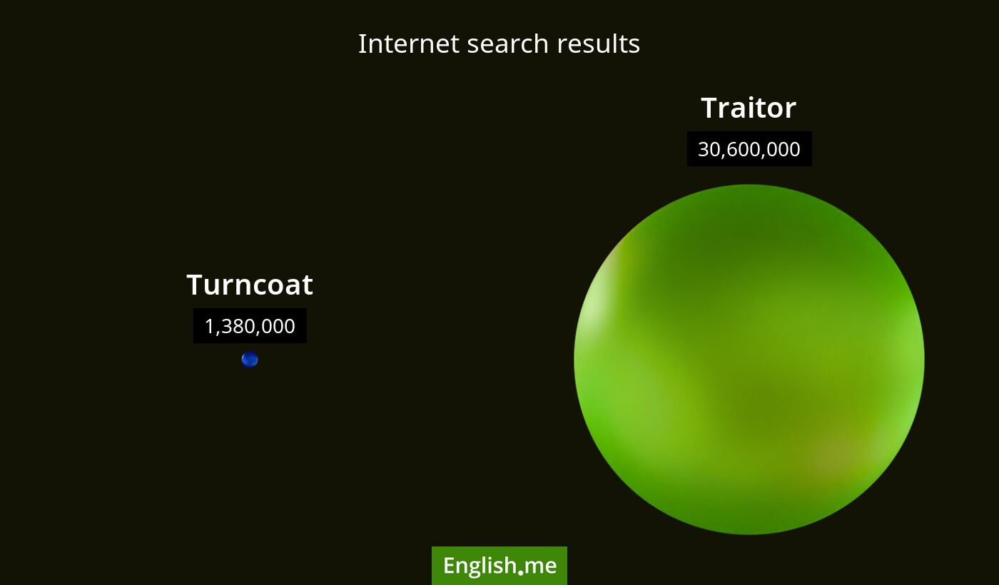 Internet search results for turncoat) and traitor