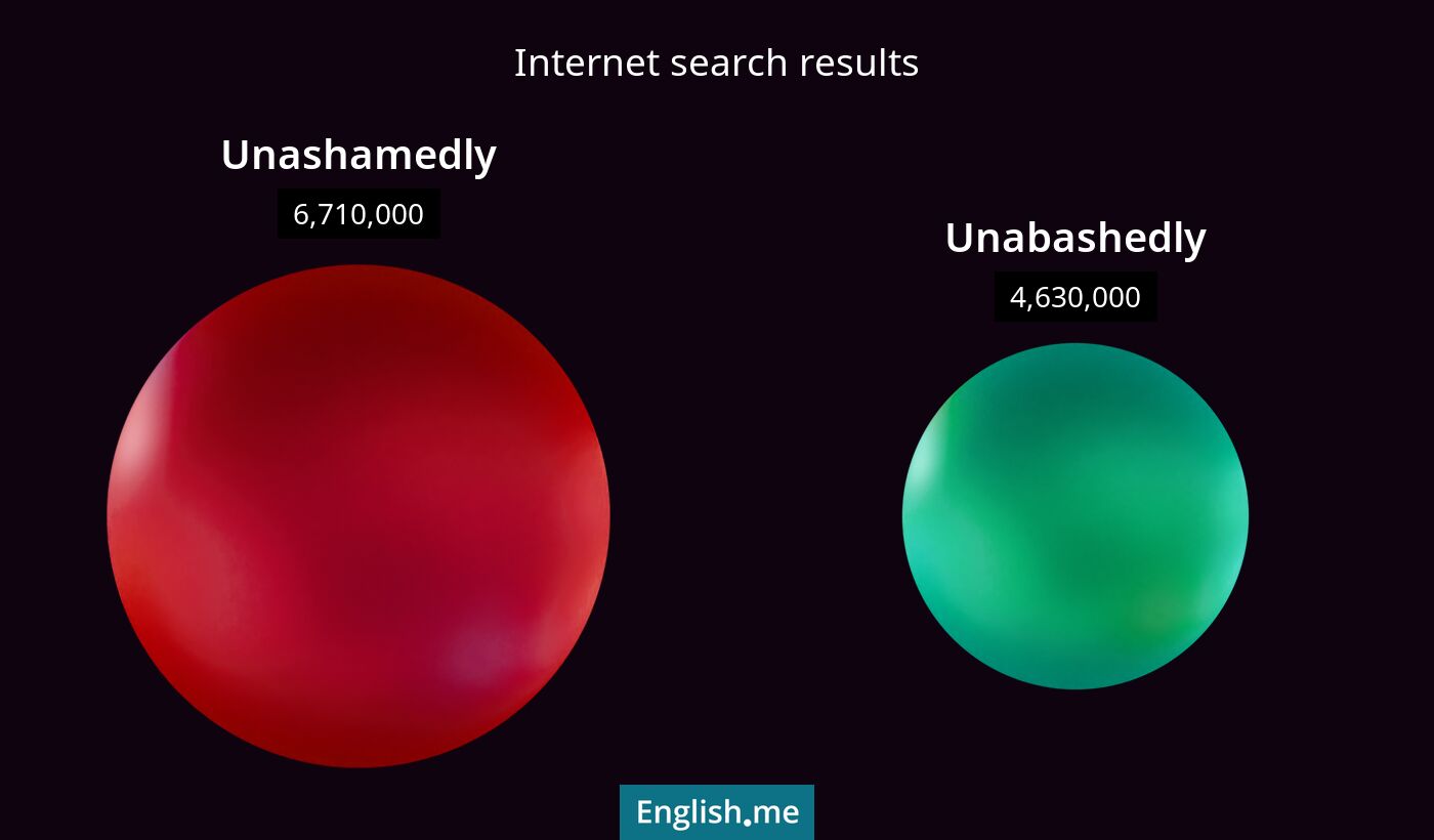 Internet search results for unashamedly) and unabashedly