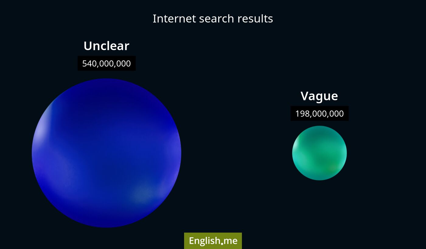 Internet search results for unclear) and vague