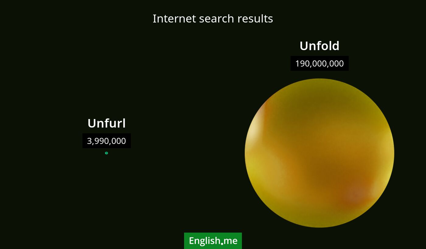 Internet search results for unfurl) and unfold