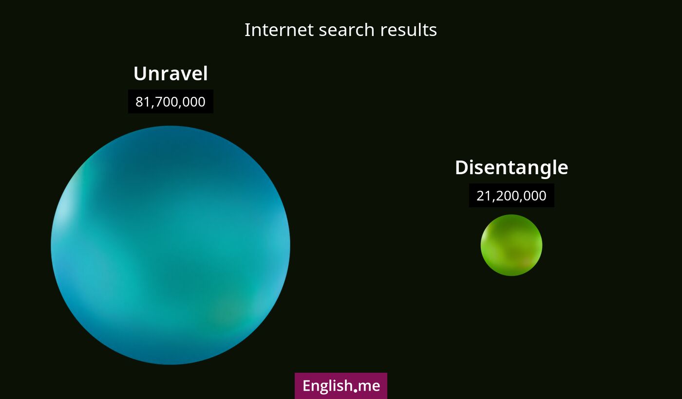 Internet search results for unravel) and disentangle