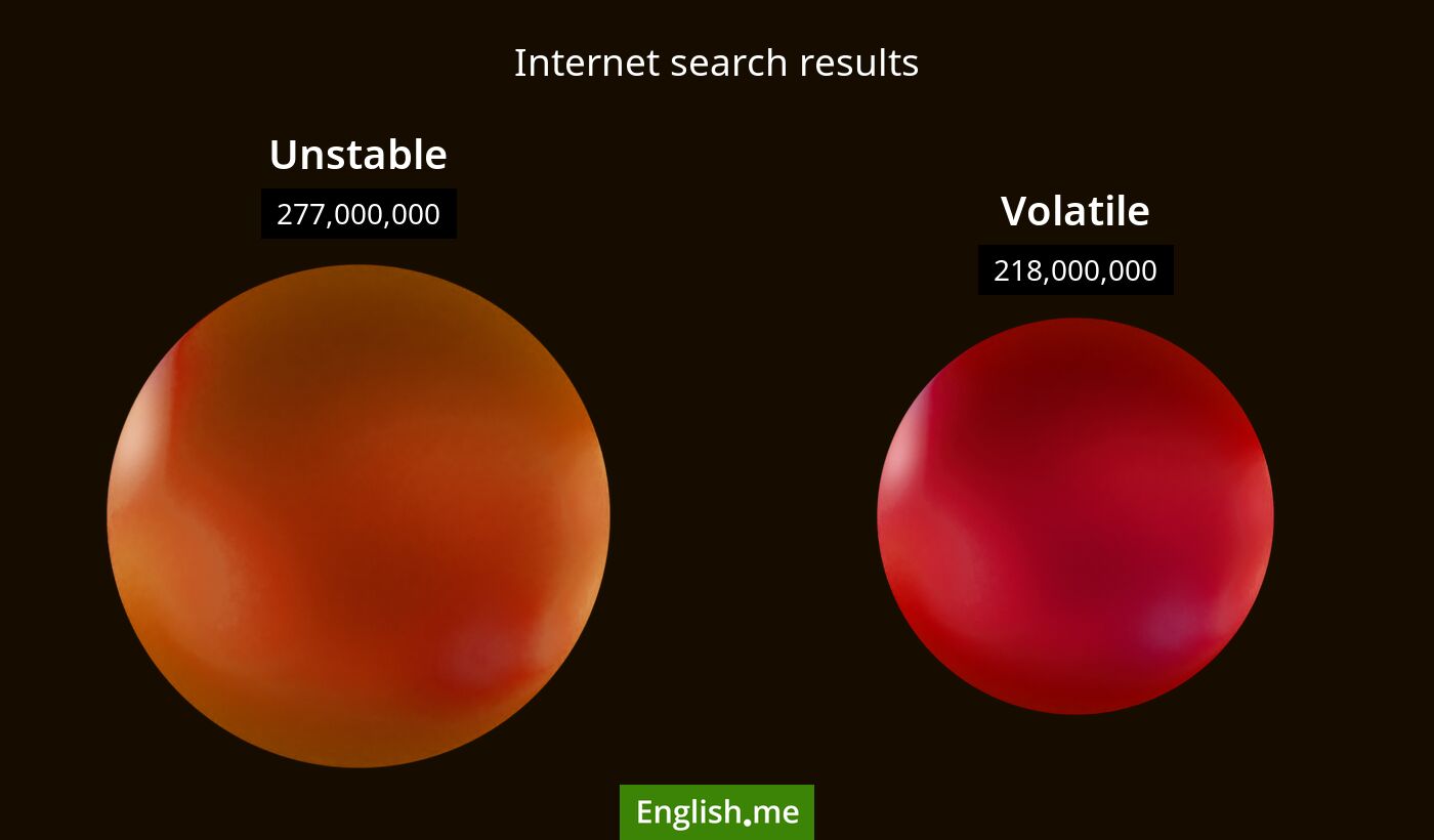 Internet search results for unstable) and volatile