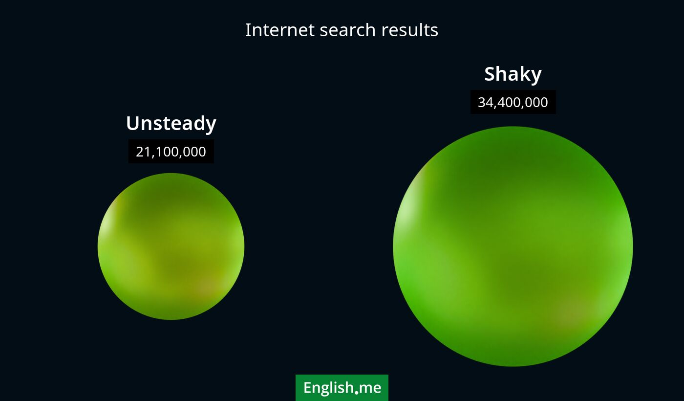 Internet search results for unsteady) and shaky