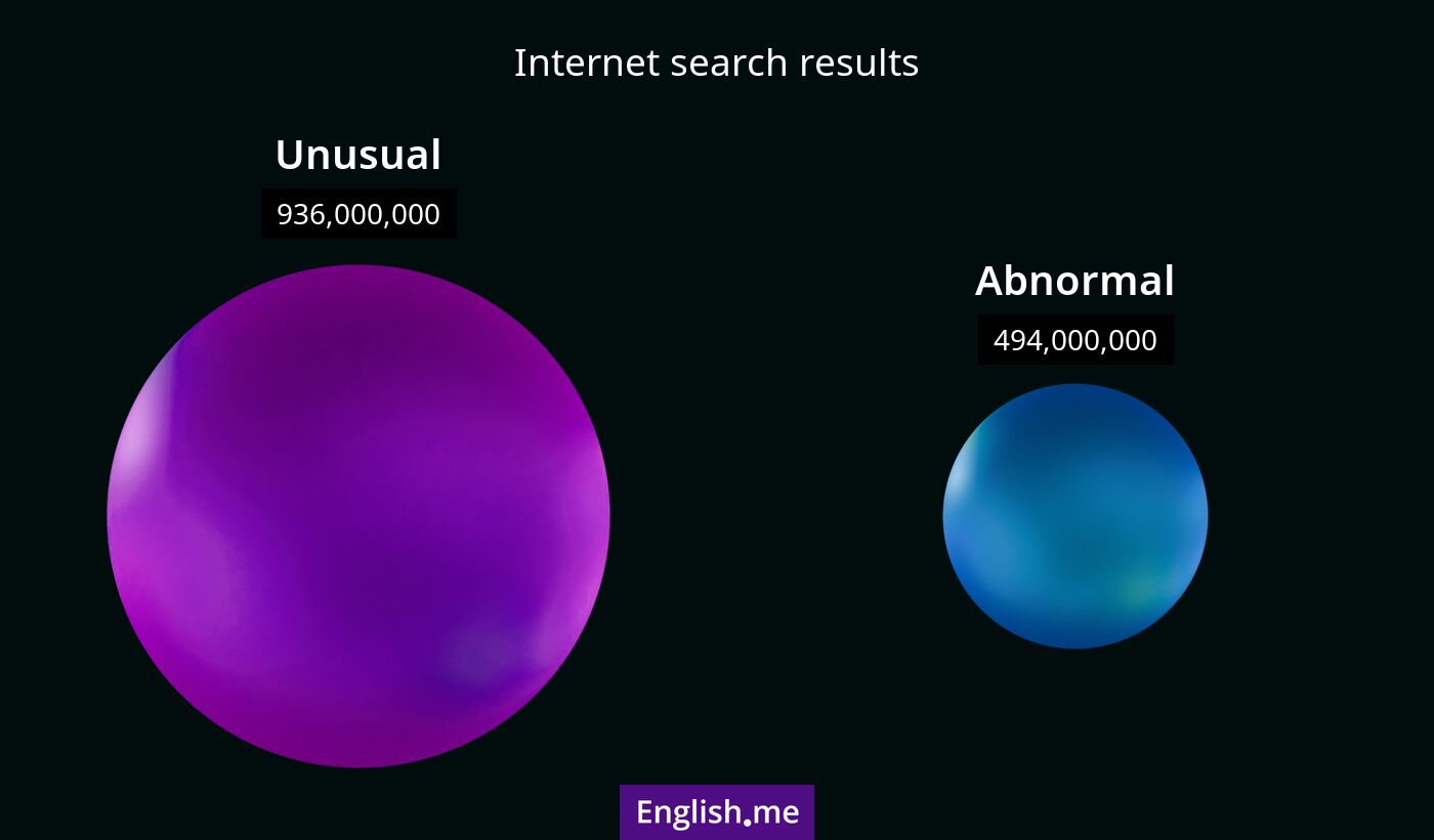 Internet search results for unusual) and abnormal