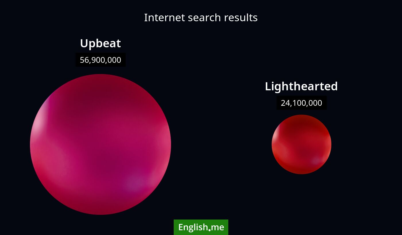 Internet search results for upbeat) and lighthearted