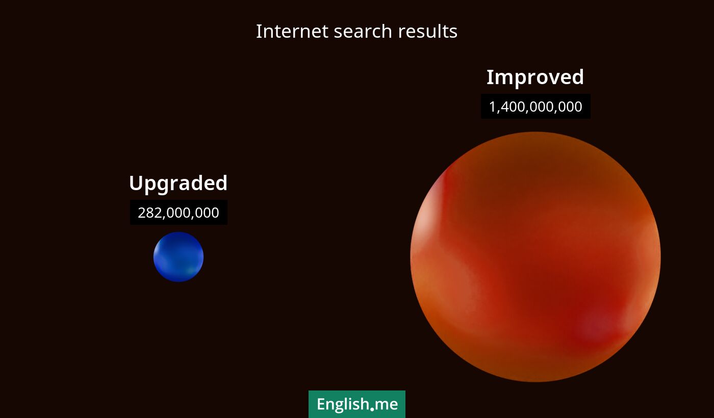 Internet search results for upgraded) and improved