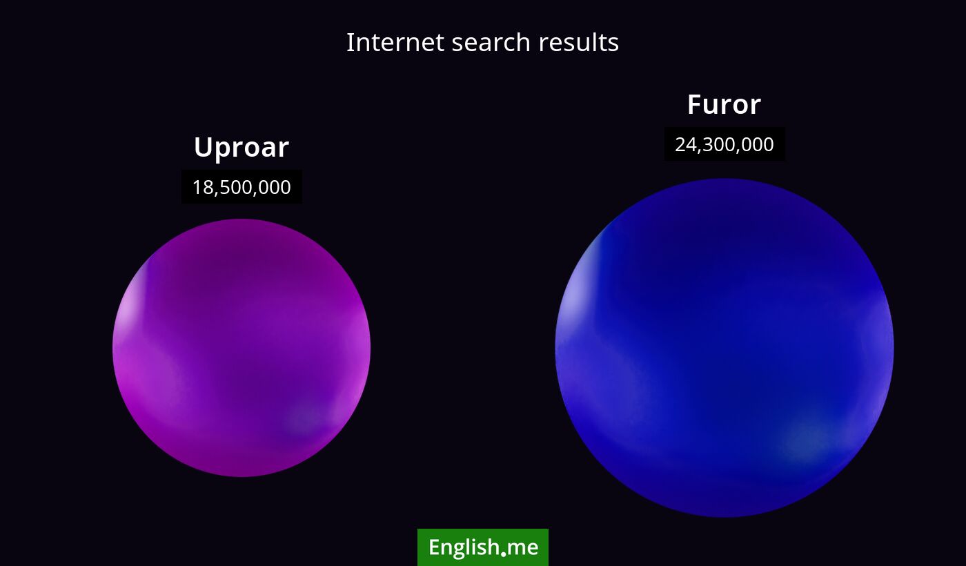 Internet search results for uproar) and furor