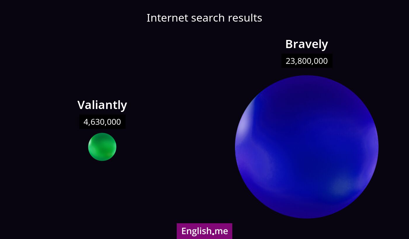 Internet search results for valiantly) and bravely