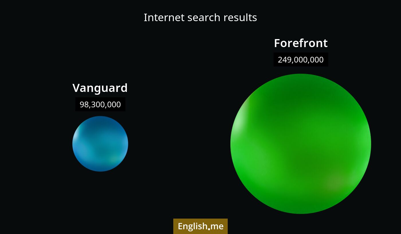 Internet search results for vanguard) and forefront
