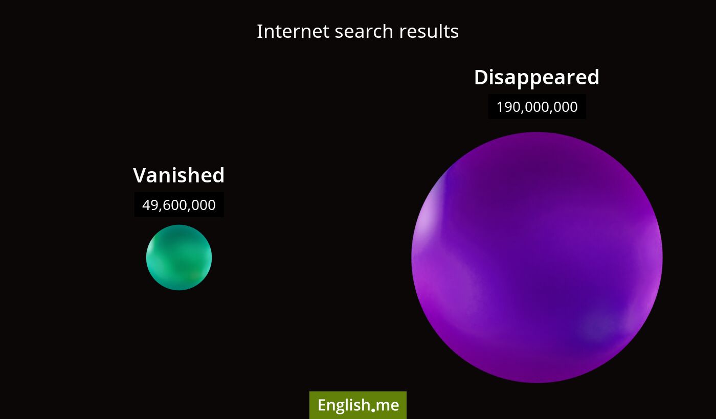 Internet search results for vanished) and disappeared