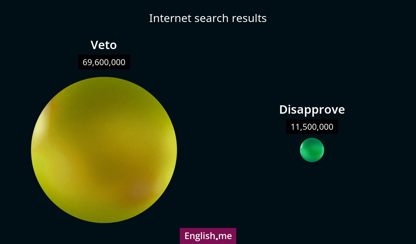 Internet search results for veto) and disapprove