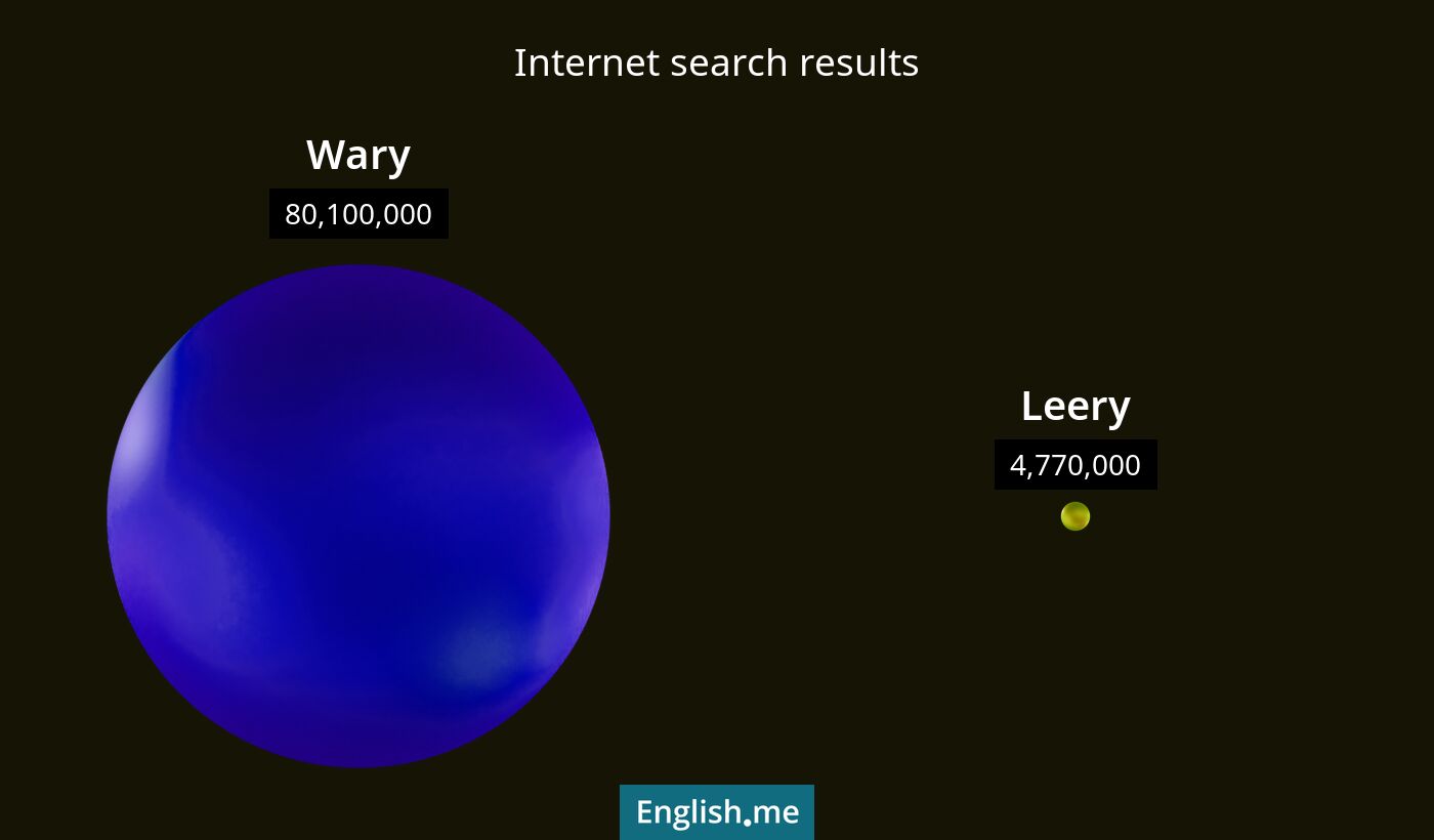 Internet search results for wary) and leery