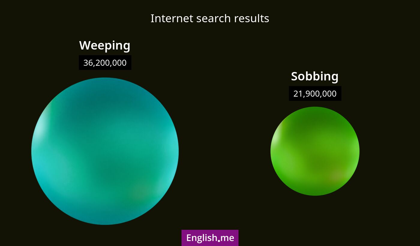 Internet search results for weeping) and sobbing