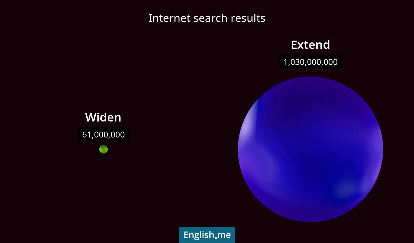 Internet search results for widen) and extend