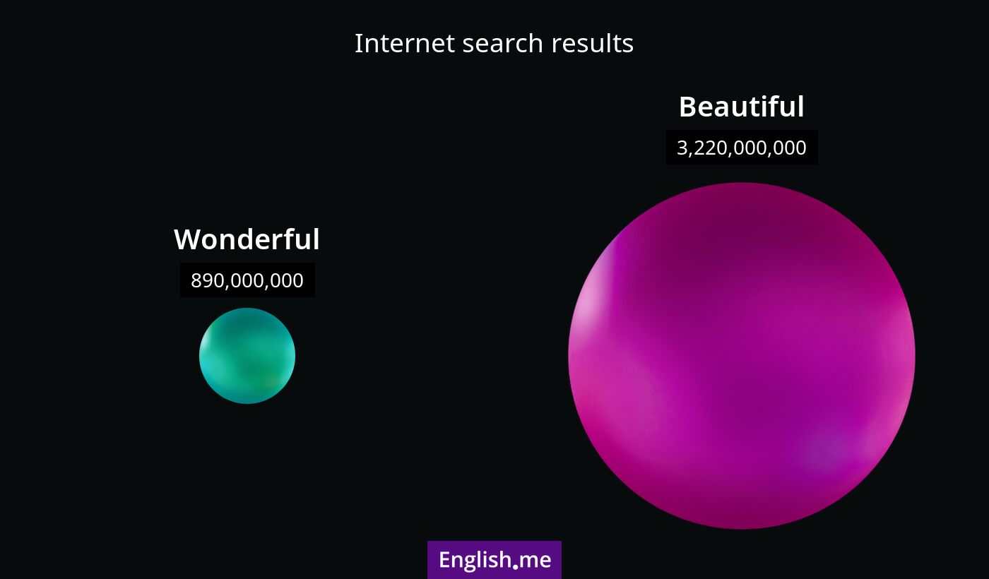 Internet search results for wonderful) and beautiful