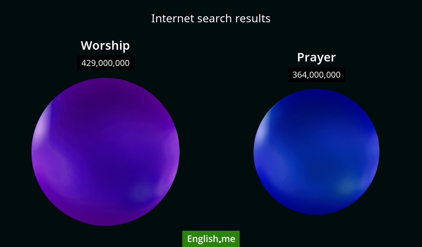 Internet search results for worship) and prayer