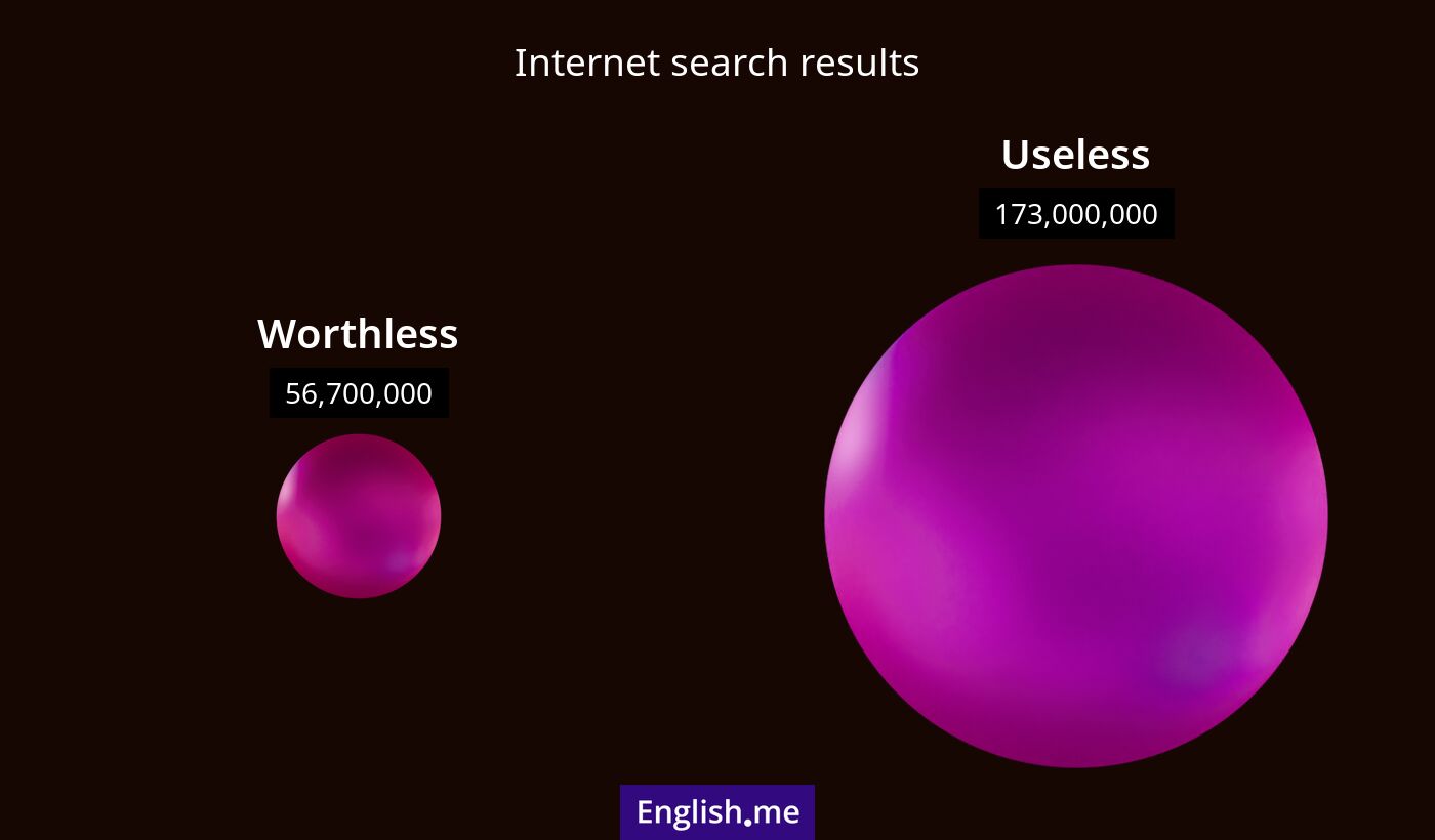 Internet search results for worthless) and useless